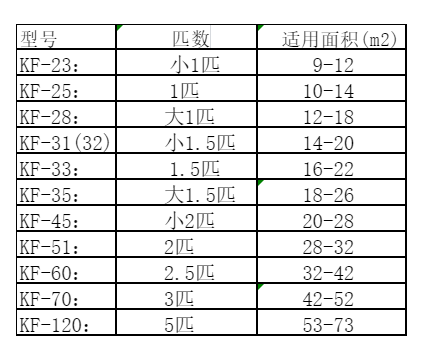 梅州市空调维修