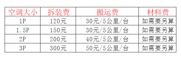 梅州市空调移机及费用电话在哪里找